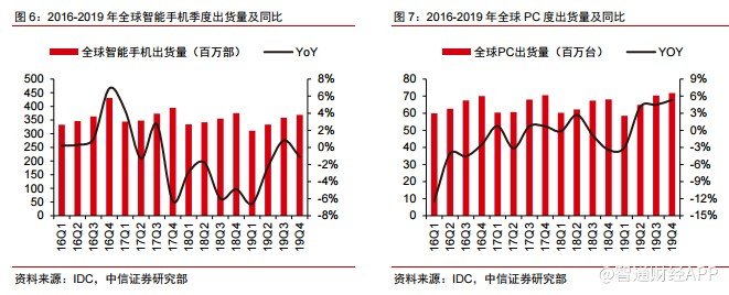国内四氧化三钴产销量恢复，库存处于低位。