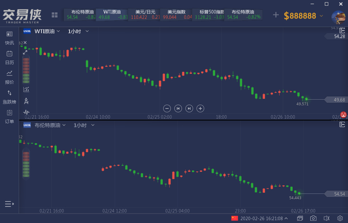 令人颇感意外的是，这股抛售浪潮甚至蔓延至金市。