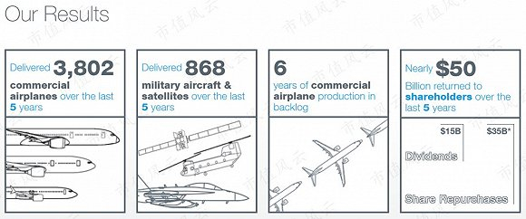 （来源：公司官网）
