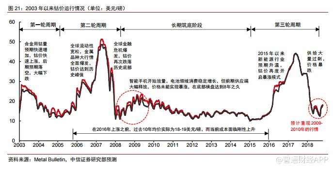 风险因素：电池技术路线变化的风险，疫情影响下游需求复苏。