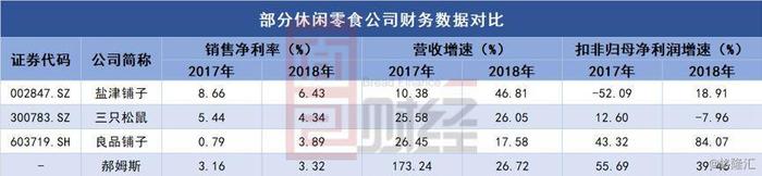 好想你50亿出售百草味：主业不尽人意，剥离核心资产所剩几何？