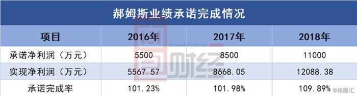 好想你50亿出售百草味：主业不尽人意，剥离核心资产所剩几何？