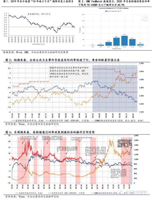 兴业证券：利率下行+避险情绪共振 驱动黄金价格创新高