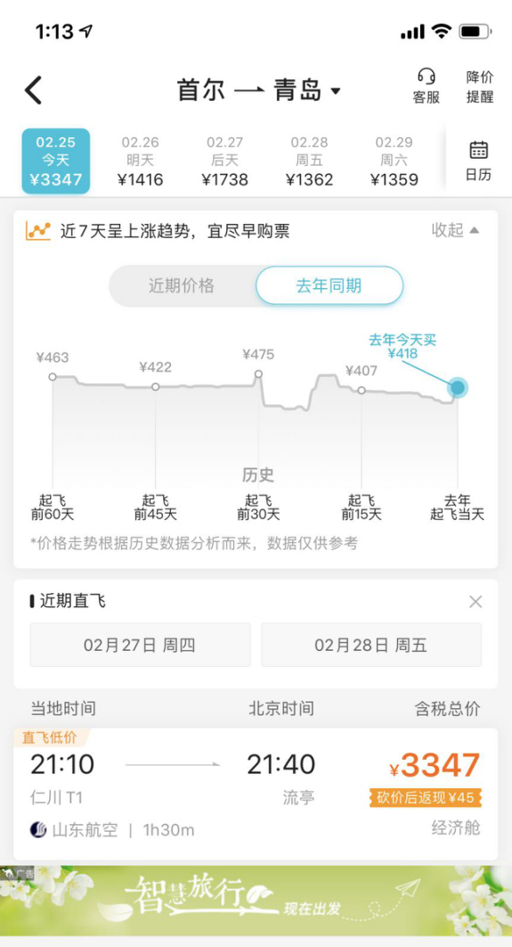 　　（2月25日，首尔至青岛航线单程直飞航班，当日下午1：13搜索去哪儿网含税价格为3347元，是去年同期418元的8倍。）