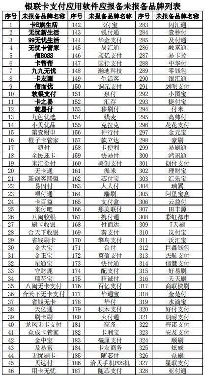 信用卡代还乱象背后：冒名开展业务，软银等16款代还APP被银联封杀！