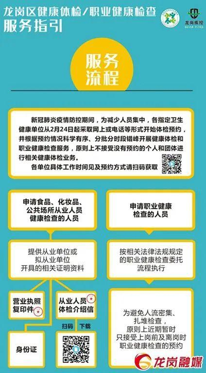 健康体检预约:打造更健康的生活