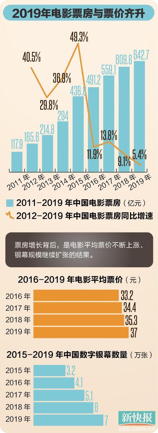 当行业复苏“撞上”疫情 网络大电影可期