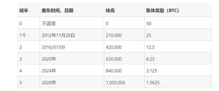 巴菲特：我没有比特币，也永远不会持有加密货币