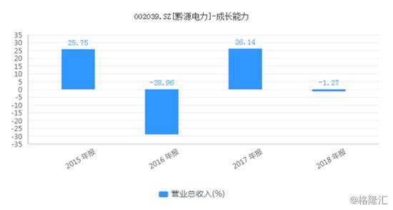 黔源电力（002039.SZ）归母净利下滑21%，增发降杠杆遭中小股东反对