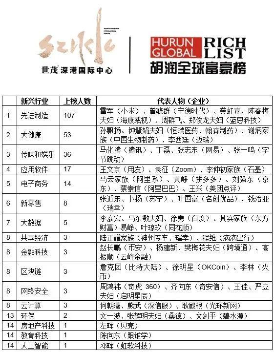 　　图片来源：胡润研究院