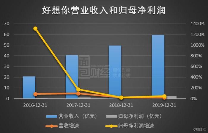 好想你50亿出售百草味：主业不尽人意，剥离核心资产所剩几何？