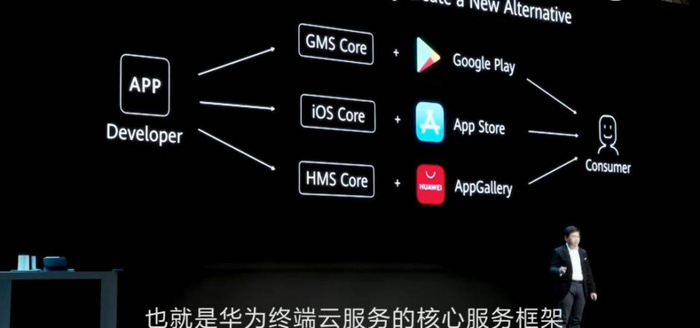 余承东在发布会上演讲，图源华为中国官方微博视频截图