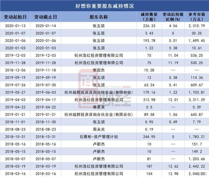 好想你50亿出售百草味：主业不尽人意，剥离核心资产所剩几何？