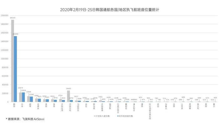 数据：飞友科技
