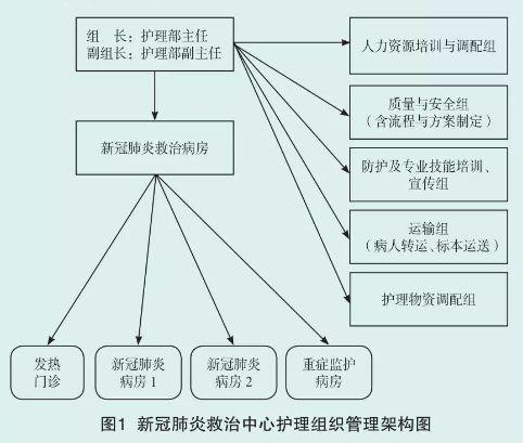 面对“新冠”，如何进行护理人力资源紧急调配？