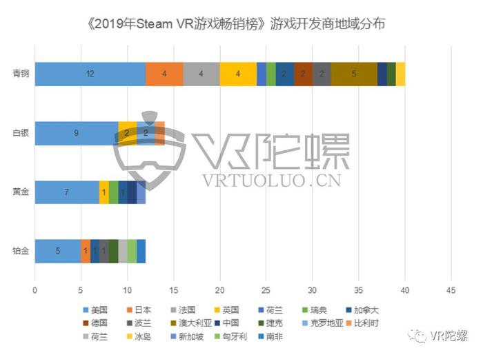 【深度】超百款VR游戏收入达100万美元，拐点已至！