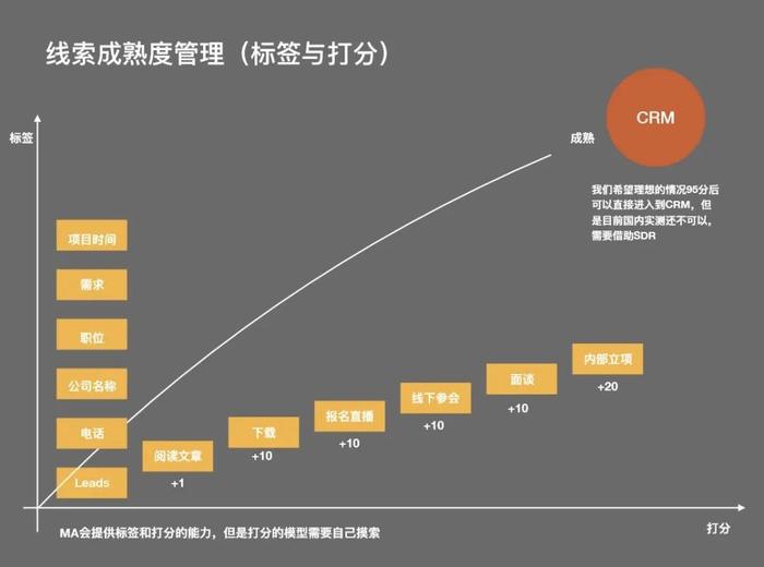 5年行业经验总结，ToB企业服务新玩法 | 附白皮书下载