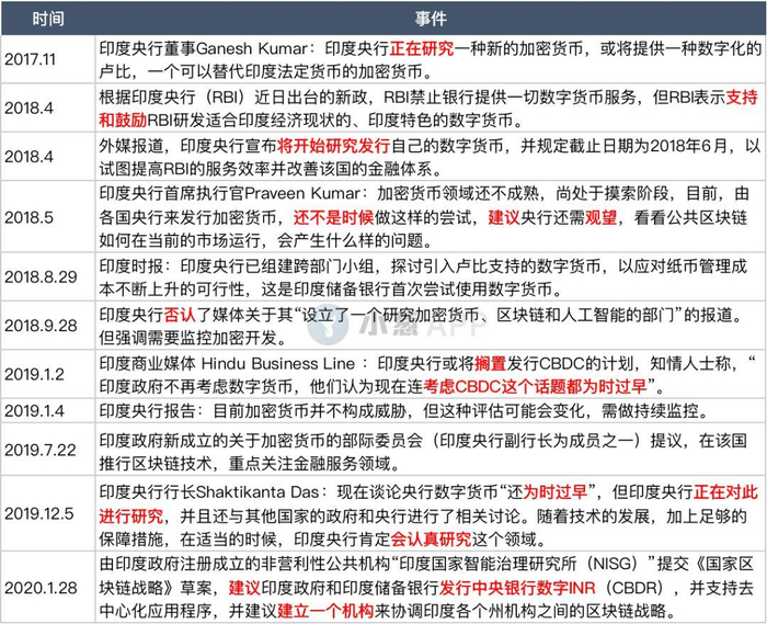  韩国： 从‘等待观望’到加强 CBDC 研究