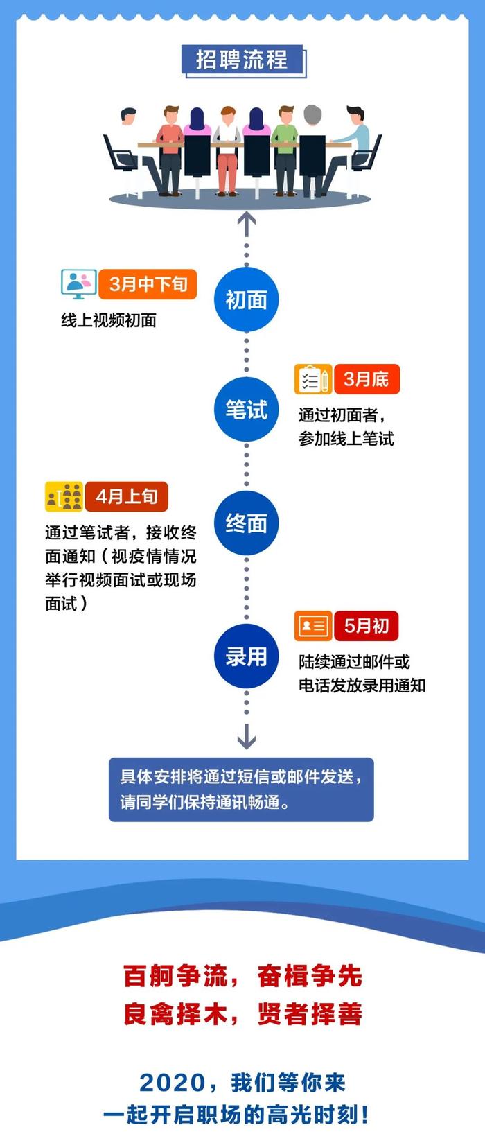 深圳报业集团2020校园招聘正式启动！