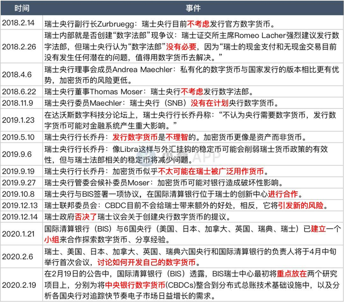  加拿大： 从‘不急于推出’到‘做好准备’