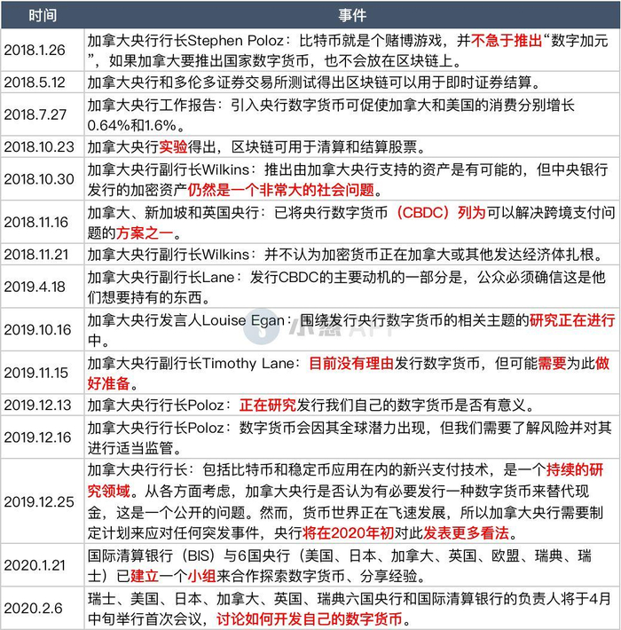  印度： 对发行 CBDC 的兴趣重新燃起