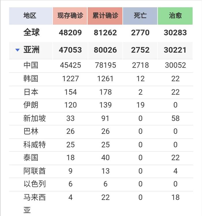 连烧14天都不给予检测，日本究竟为何如此“抗拒”病毒检测？