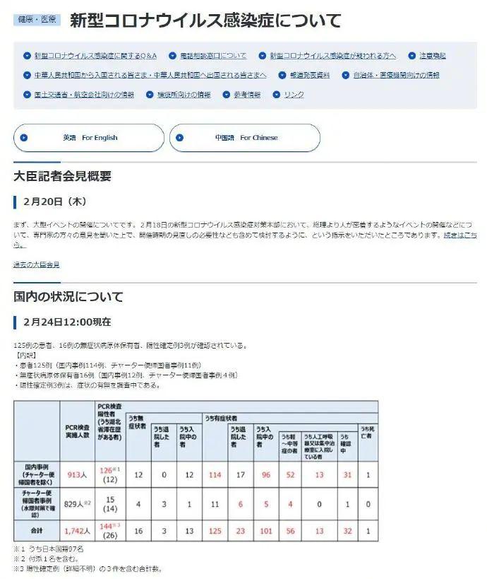 连烧14天都不给予检测，日本究竟为何如此“抗拒”病毒检测？