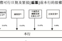 渤海银行申请香港IPO 2019年前九月净利润65.40亿