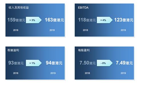 李小加：疫情对港交所上半年IPO发行有很大影响