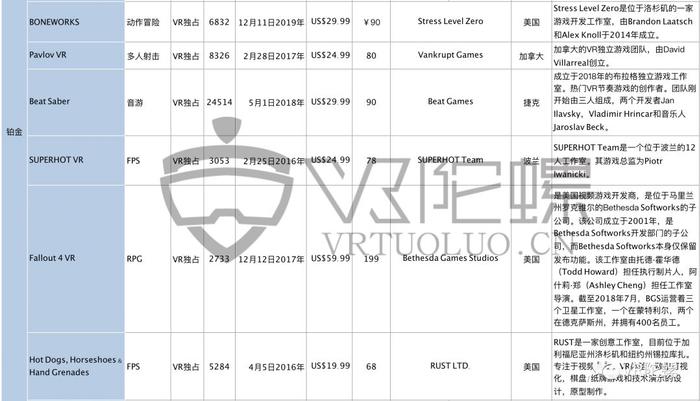 【深度】超百款VR游戏收入达100万美元，拐点已至！