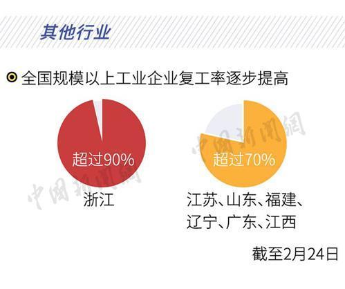 促进复工复产，国家派出这些“政策大礼包”