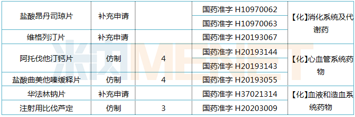 来源：米内网MED中国药品审评数据库2.0