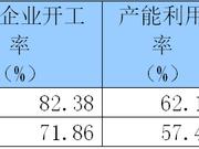 中国制造业500强复工复产率97.08%  员工到岗率平均66.17%