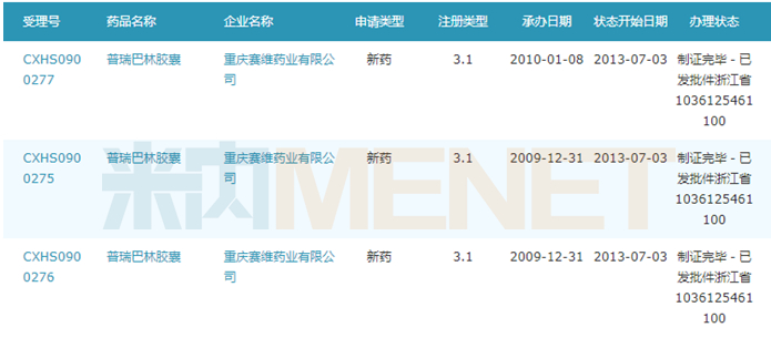 来源：米内网MED中国药品审评数据库2.0