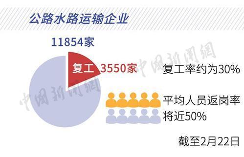 促进复工复产，国家派出这些“政策大礼包”