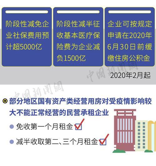 促进复工复产，国家派出这些“政策大礼包”