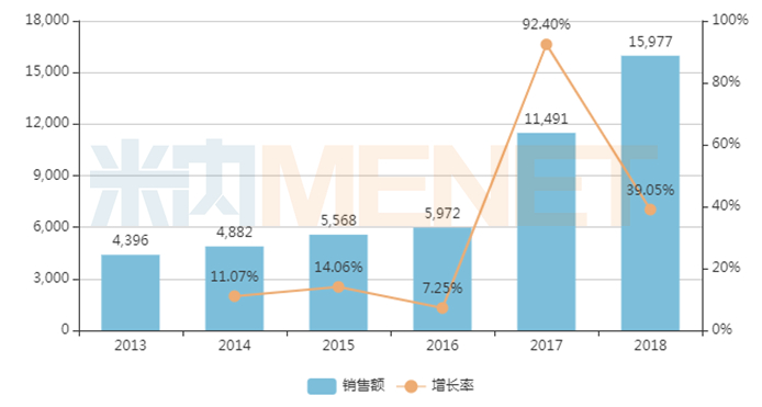 来源：米内网中国公立医疗机构终端竞争格局