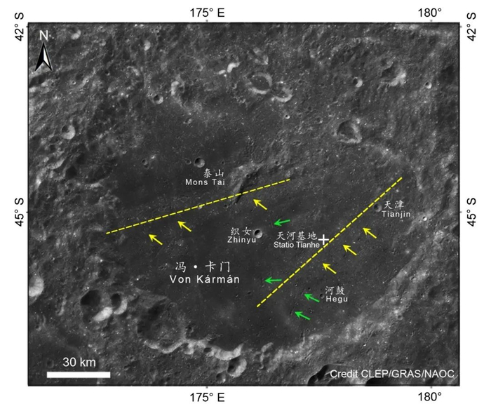▲黄色线条和箭头：典型的溅射物覆盖区域，绿色箭头：典型的二次撞击坑分布区域。