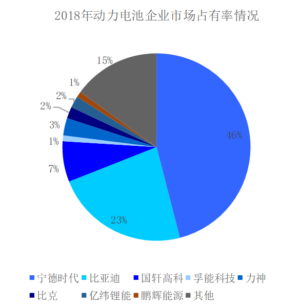 数据来源：高工锂电，国泰君安证券研究