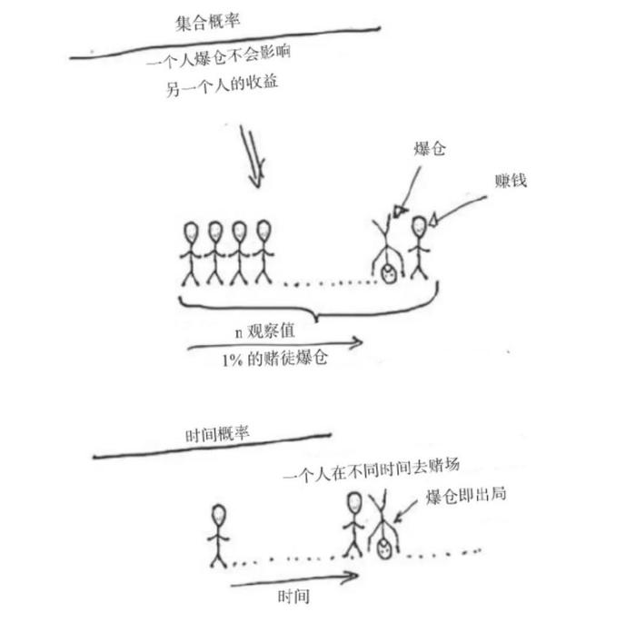 面对不确定性，给创业者的 10 条建议