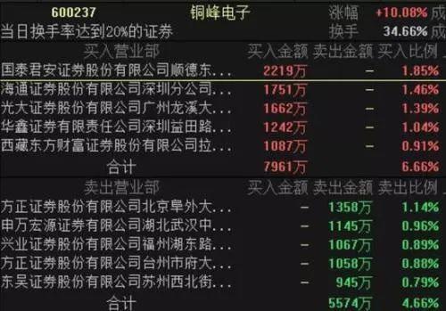 “超级电容概念”龙头七连板后跌停！公司喊话：我与特斯拉无关！