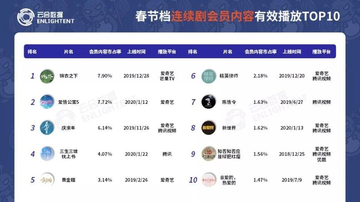 财报详解丨全年营收290亿的爱奇艺，亮点与机遇并存|爱奇艺|龚宇_新浪新闻