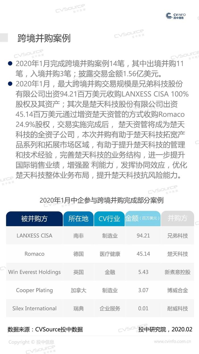 1月并购交易市场大幅回落，私募基金退出数量近年最低丨投中报告