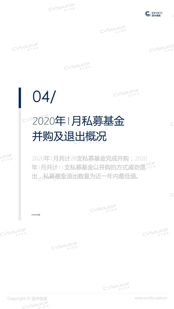 1月并购交易市场大幅回落，私募基金退出数量近年最低丨投中报告