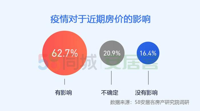 超半数购房者称不会改变置业计划 未来楼市或保持稳定