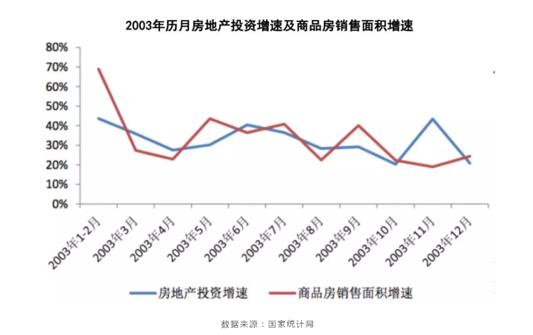 疫情之后，楼市逻辑将发生三大巨变