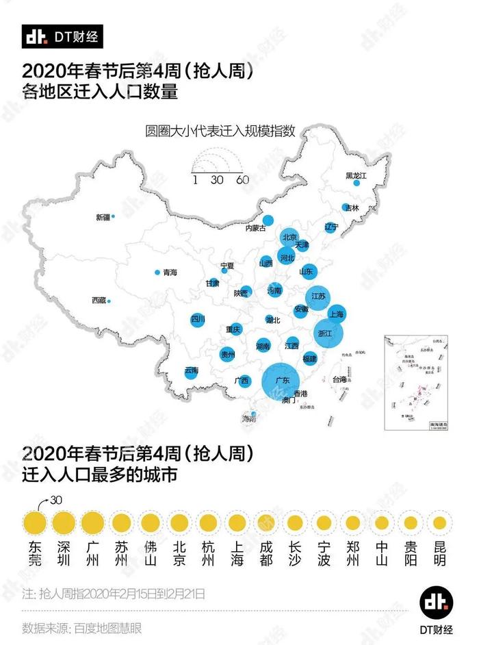 从人口迁移数据来看，哪个省复工最快？