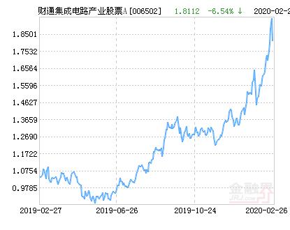 财通集成电路产业股票A净值下跌2.57％ 请保持关注