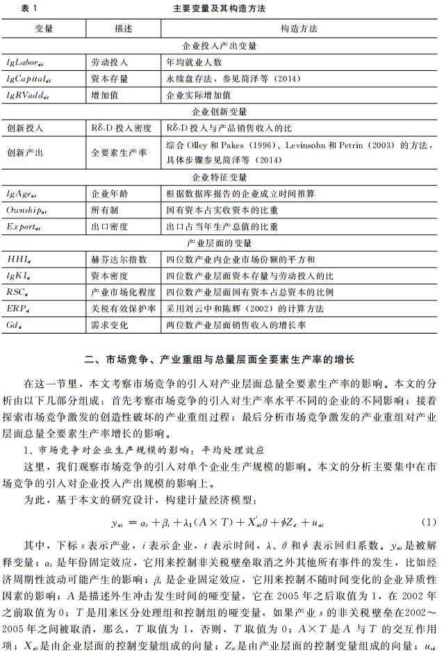 【工经之声】中国经济新常态下全要素生产率支撑型模式转变