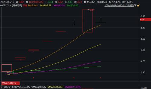 “超级电容概念”龙头七连板后跌停！公司喊话：我与特斯拉无关！